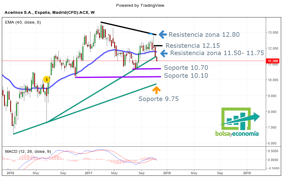 ibex 35