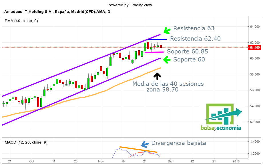 ibex 35