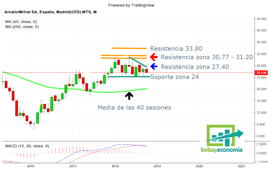 arcelormittal