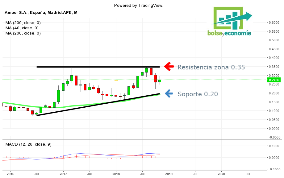 amper