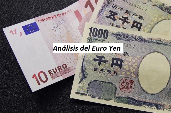 euro yen