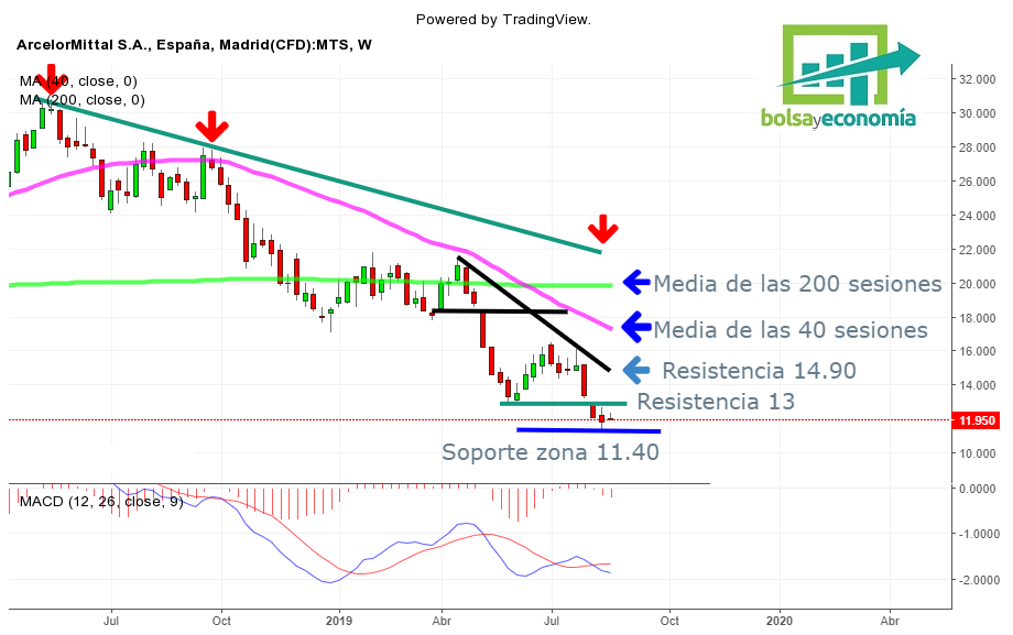 arcelormittal