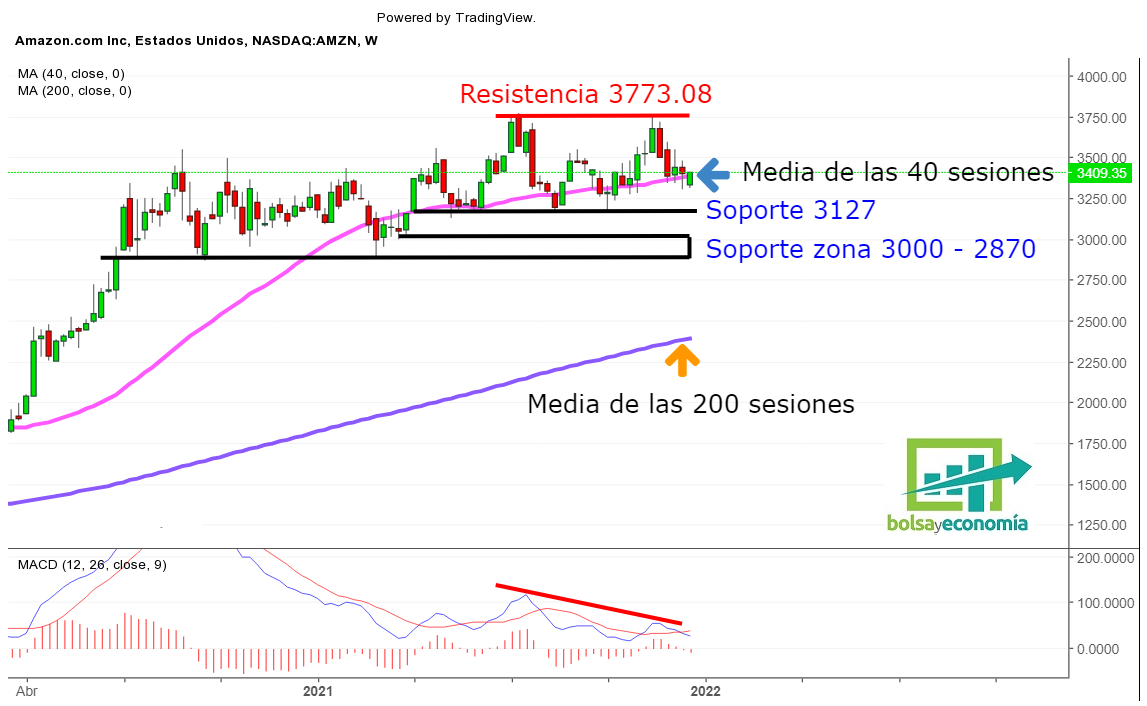 la bolsa hoy
