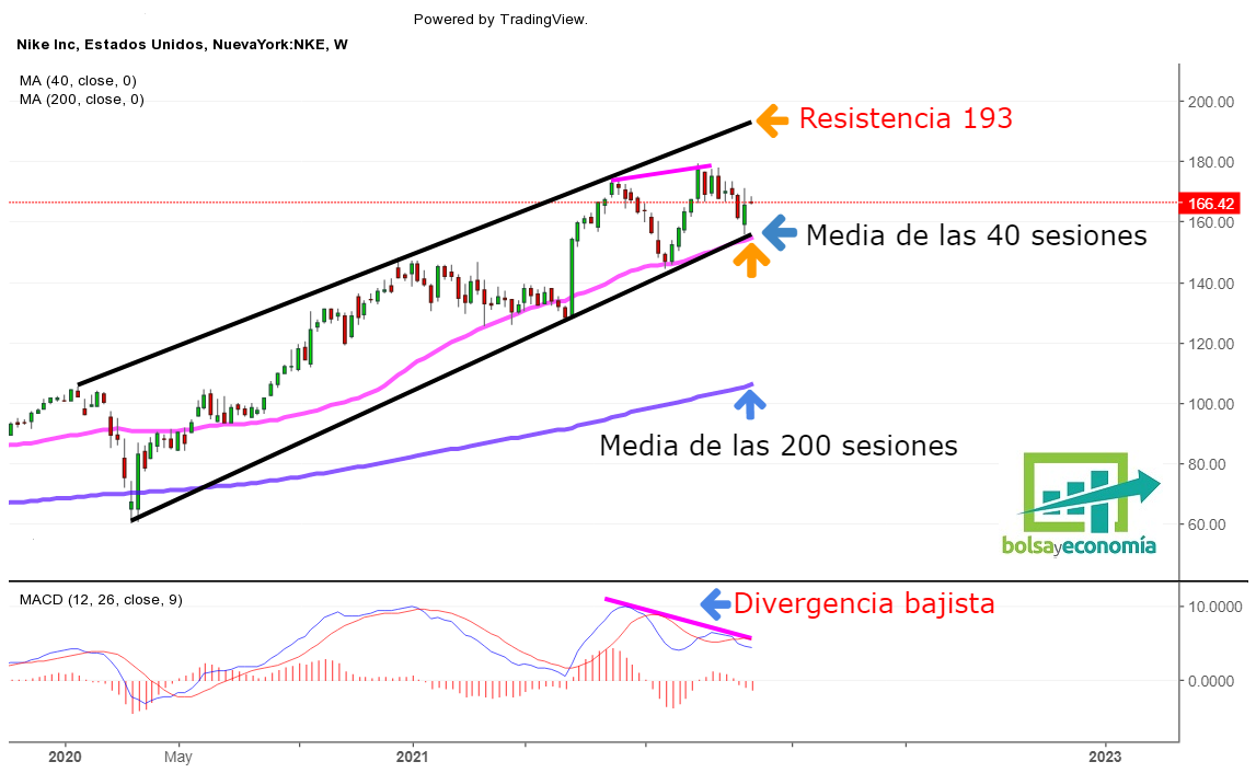la bolsa hoy