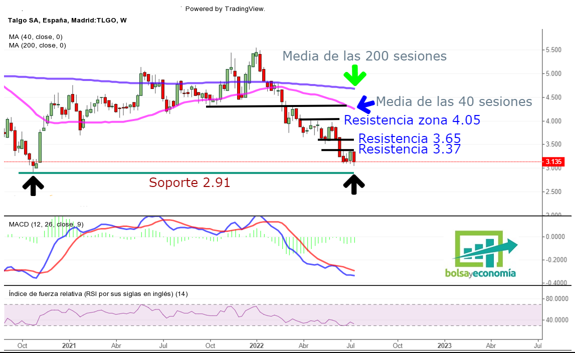 mercado continuo