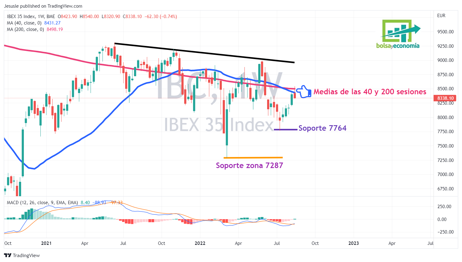 ibex 35