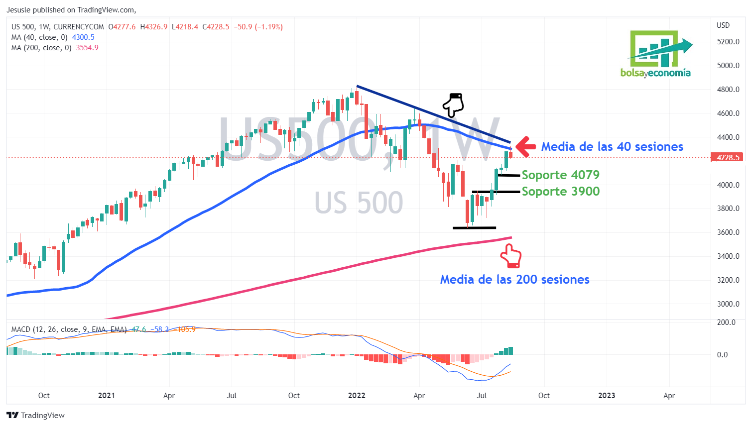 wall street