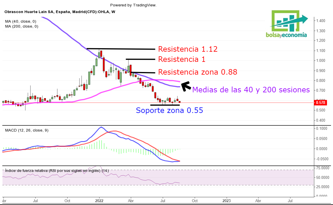 mercado continuo