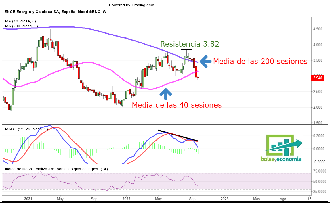 mercado continuo