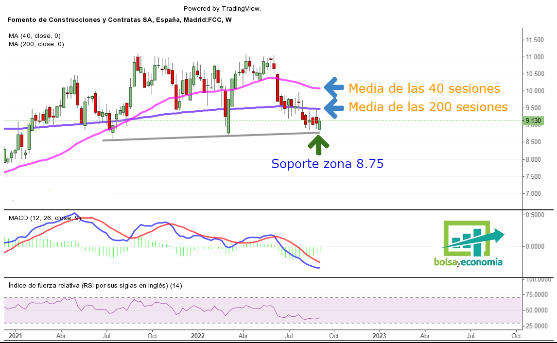 mercado continuo