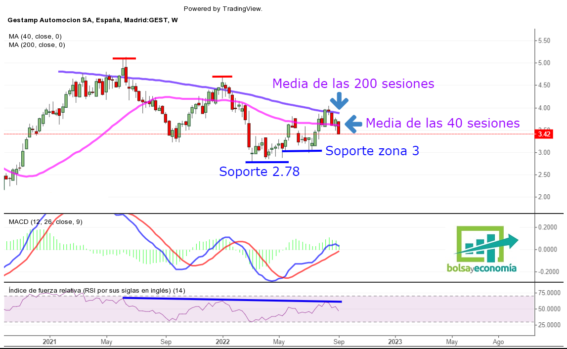 MERCADO continuo