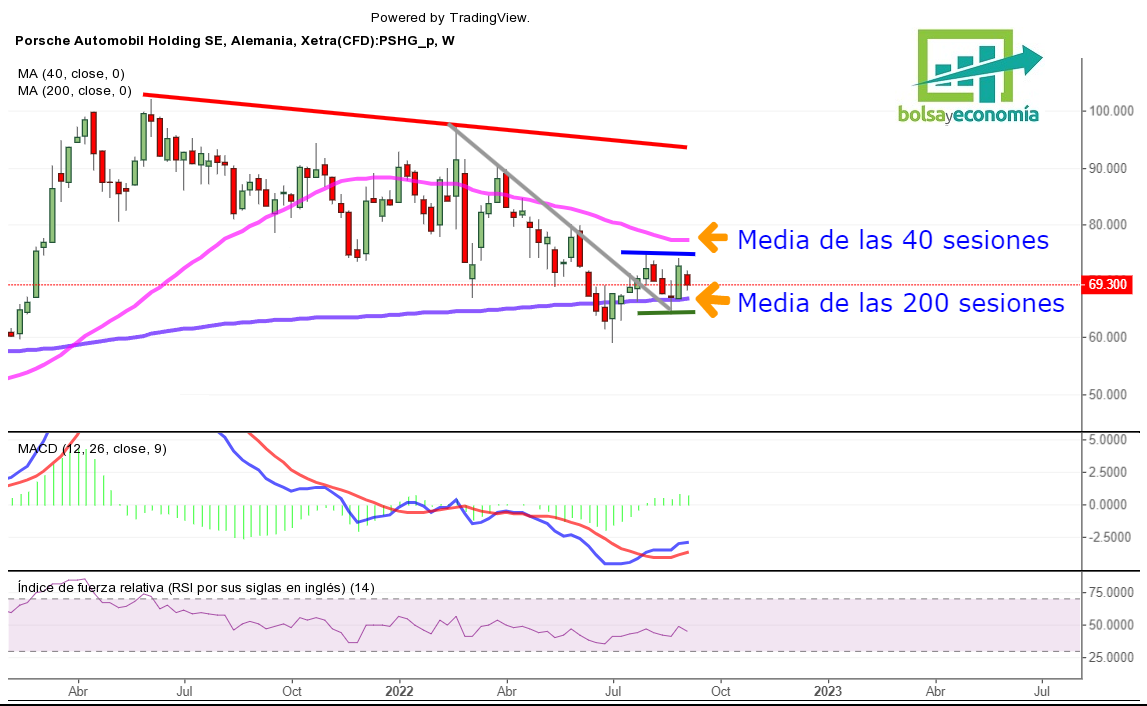 dax