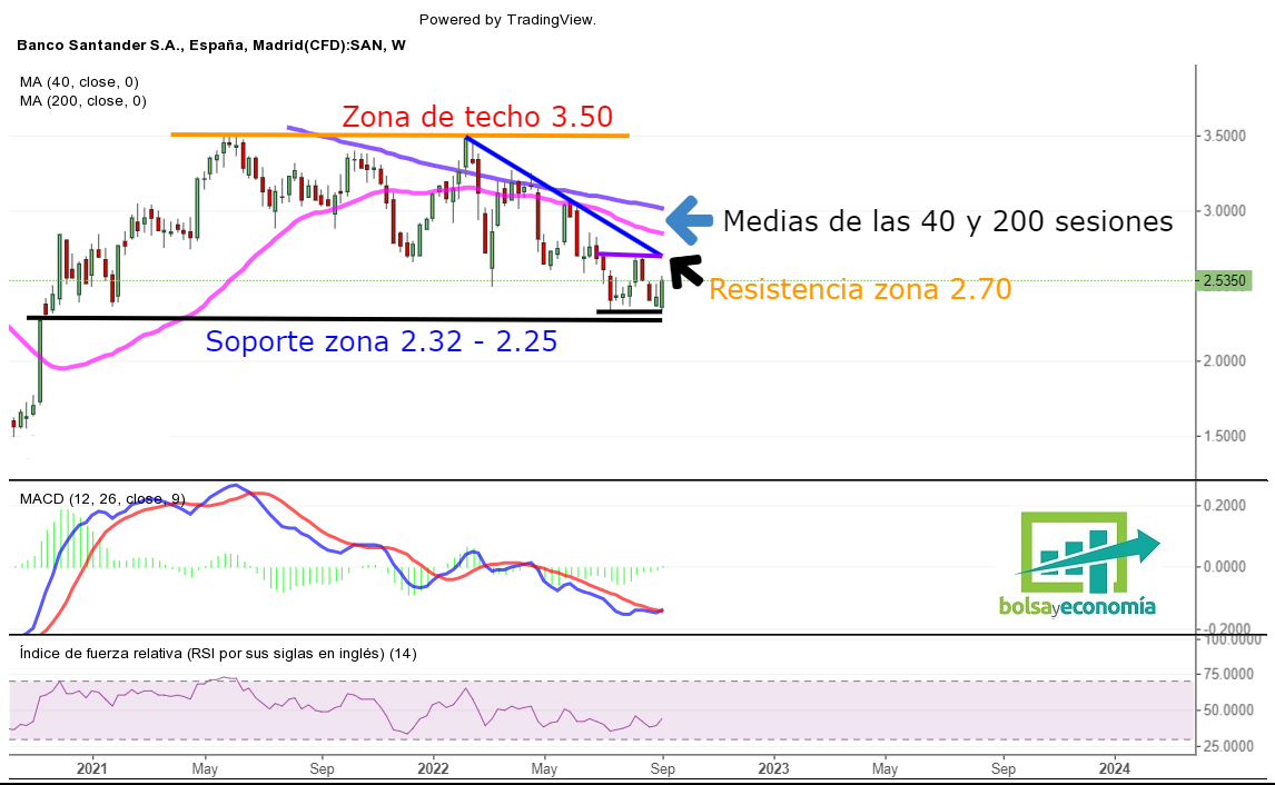 ibex 35