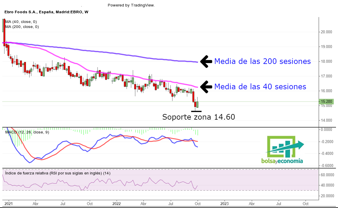 mercado continuo