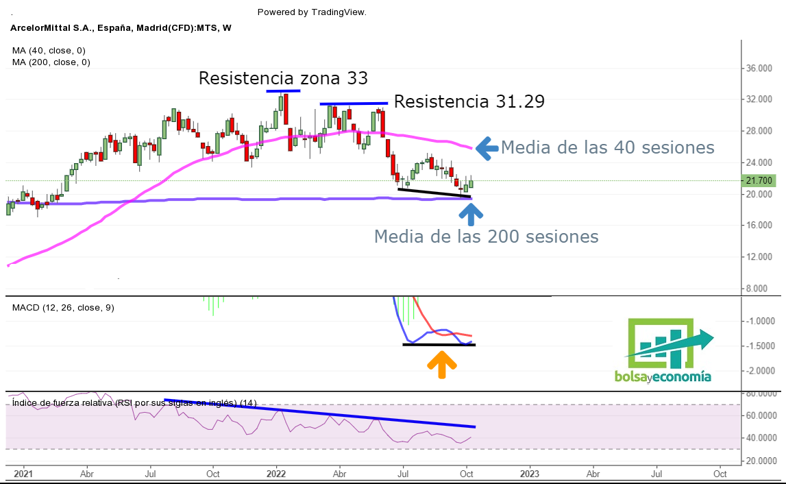 ibex