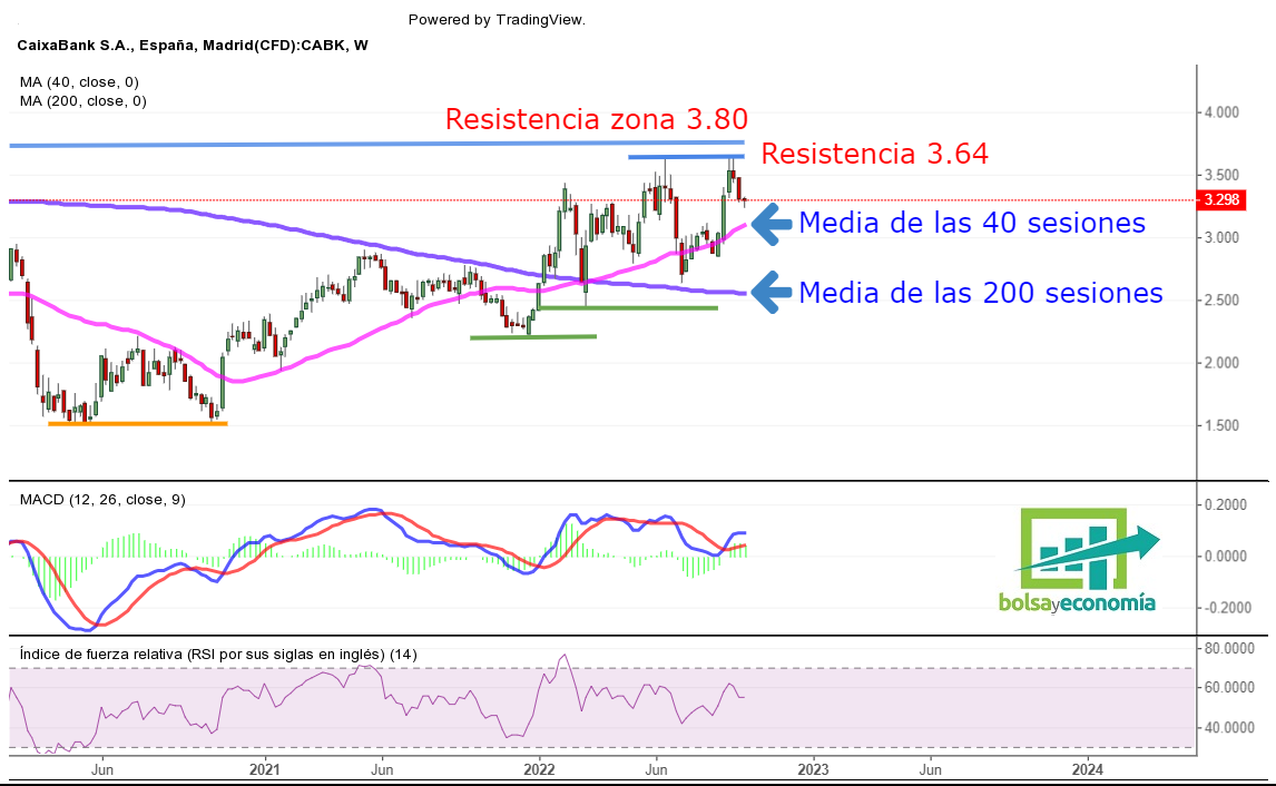 ibex