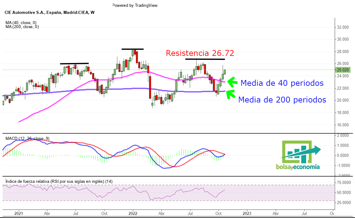 mercado continuo