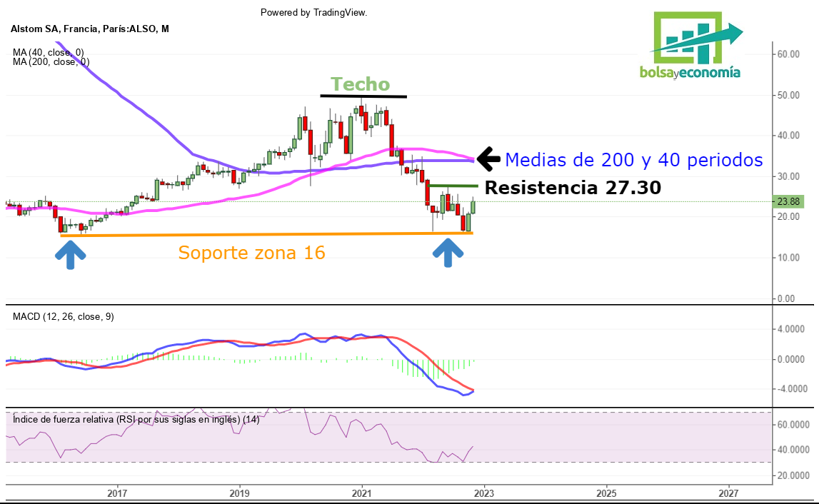 cac 40