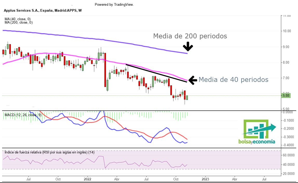 mercado continuo