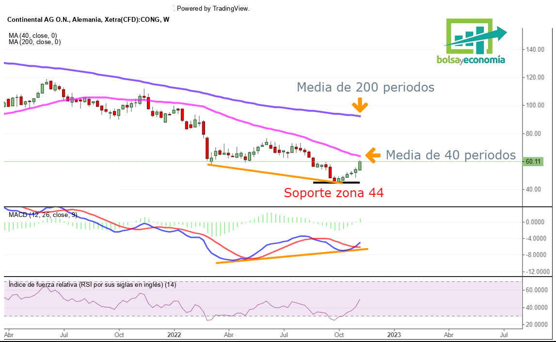 la bolsa de alemania