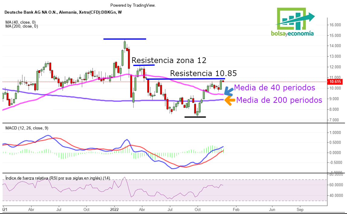 Deutsche Bank