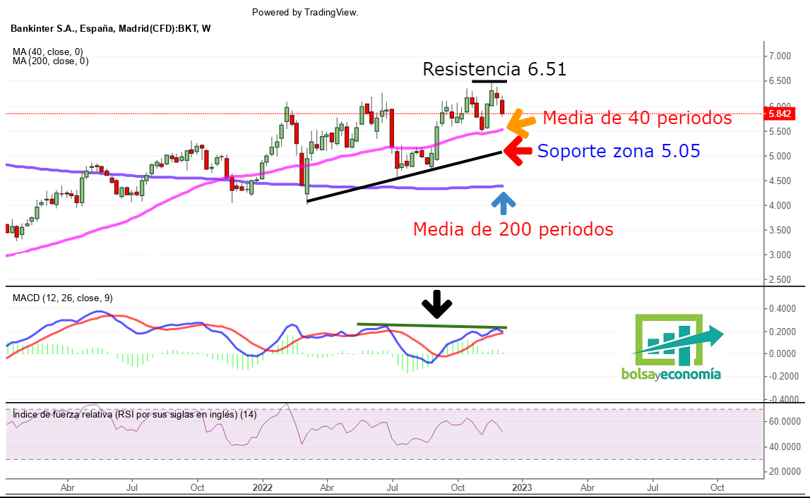 banco bankinter