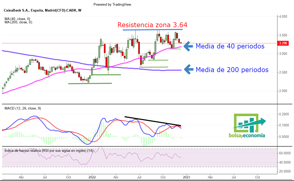 sector bancario bolsa