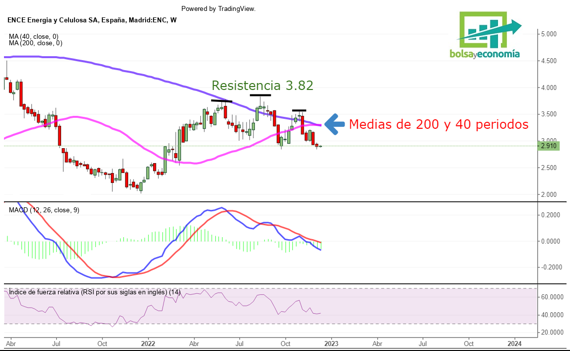 mercado continuo