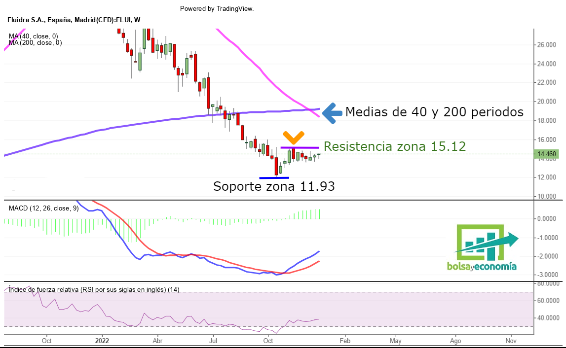 ibex 35