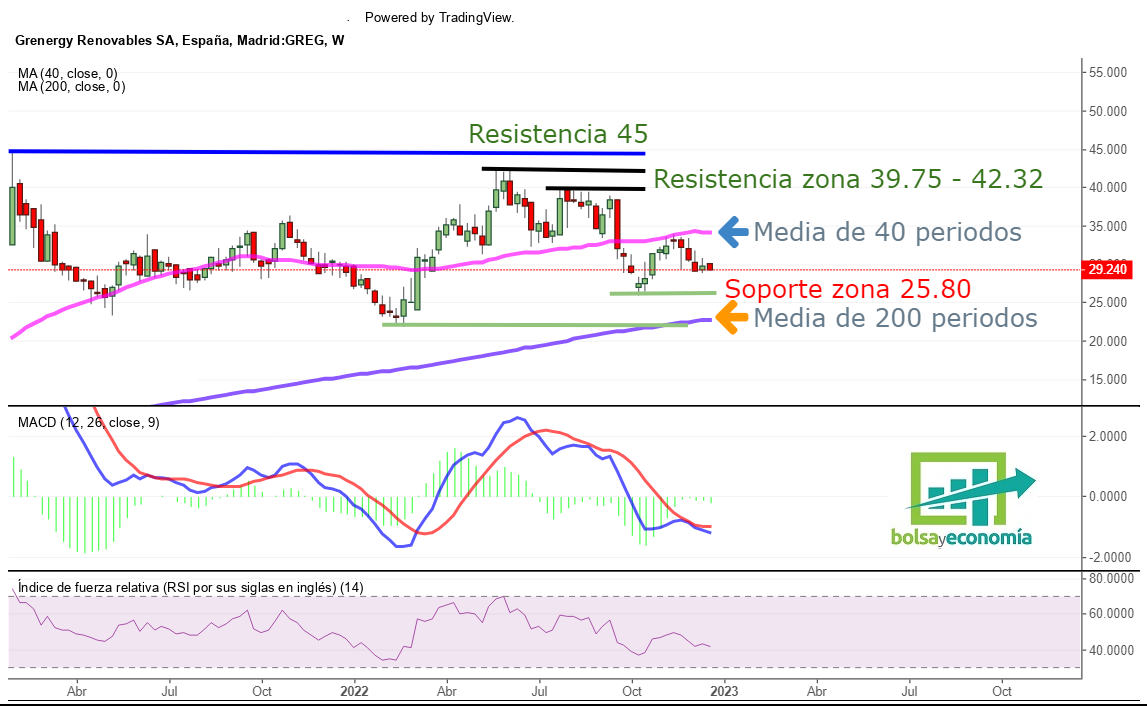 grenergy en el mercado continuo