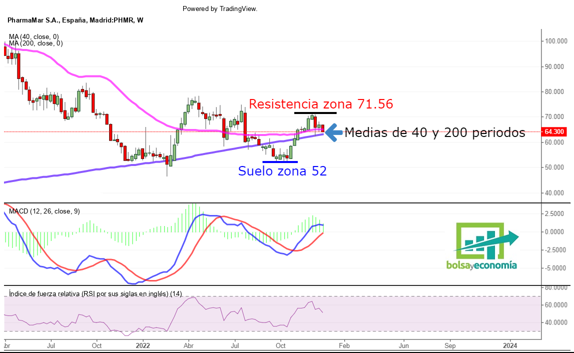 mercado continuo