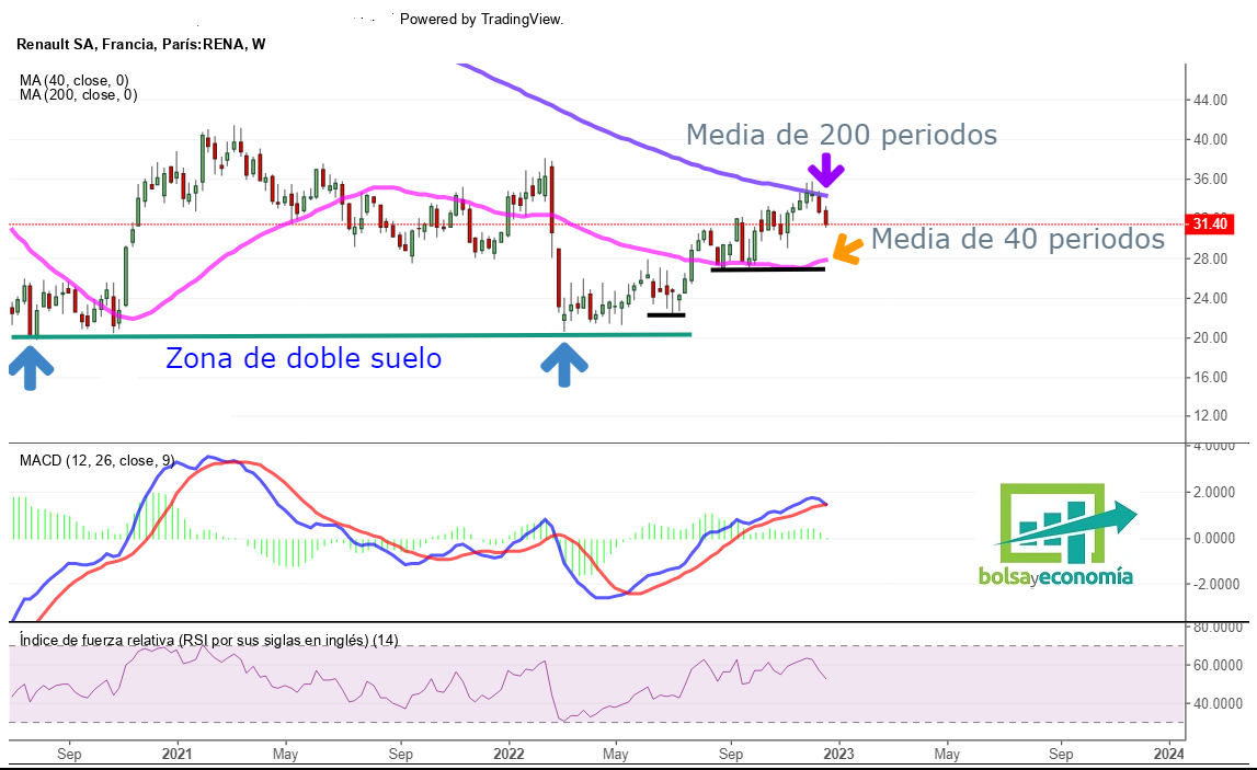 bolsa de francia