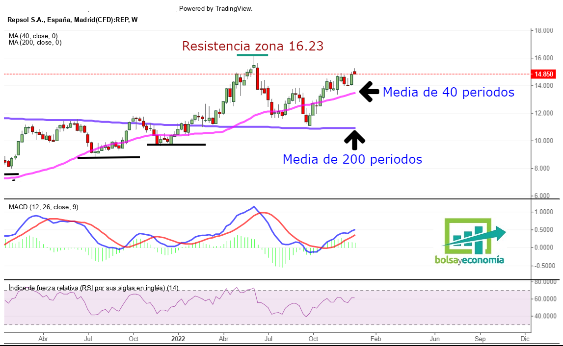 repsol