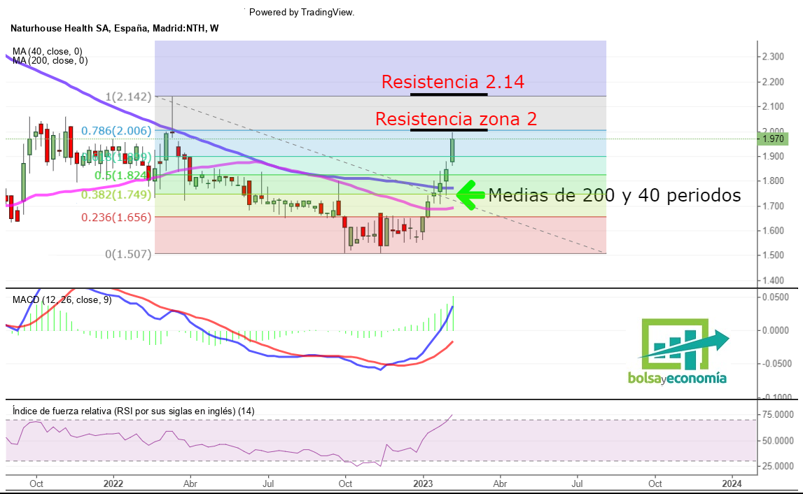 naturhouse bolsa
