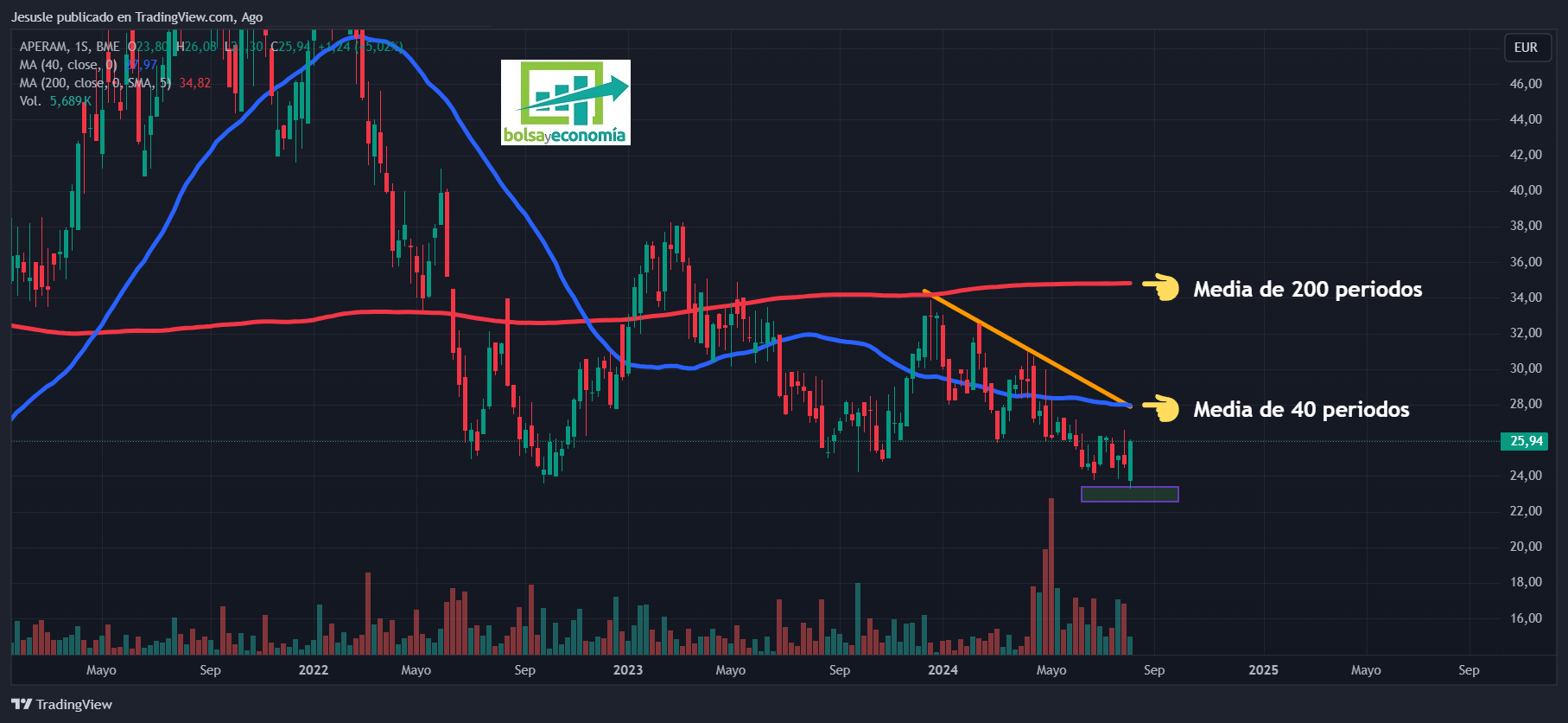 aperam bolsa