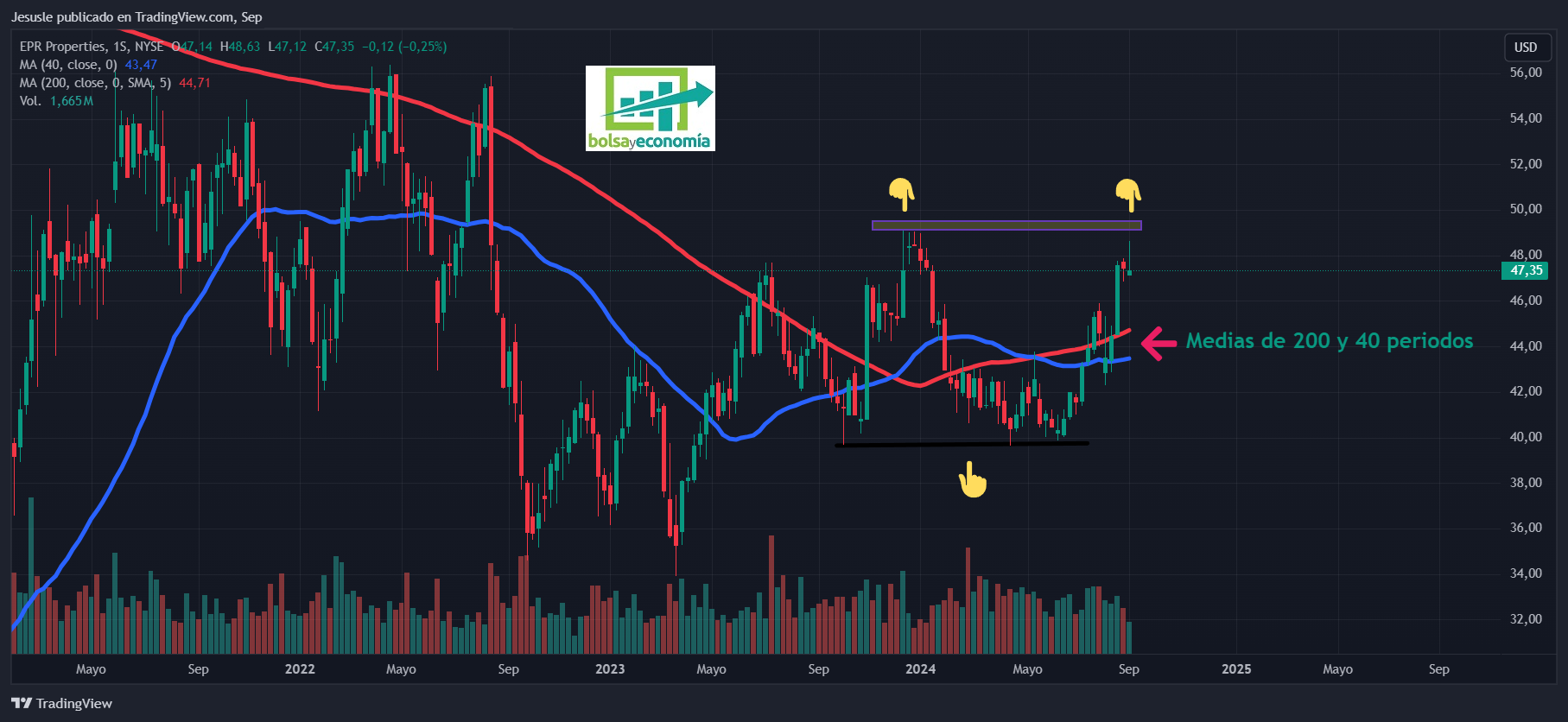 acciones epr