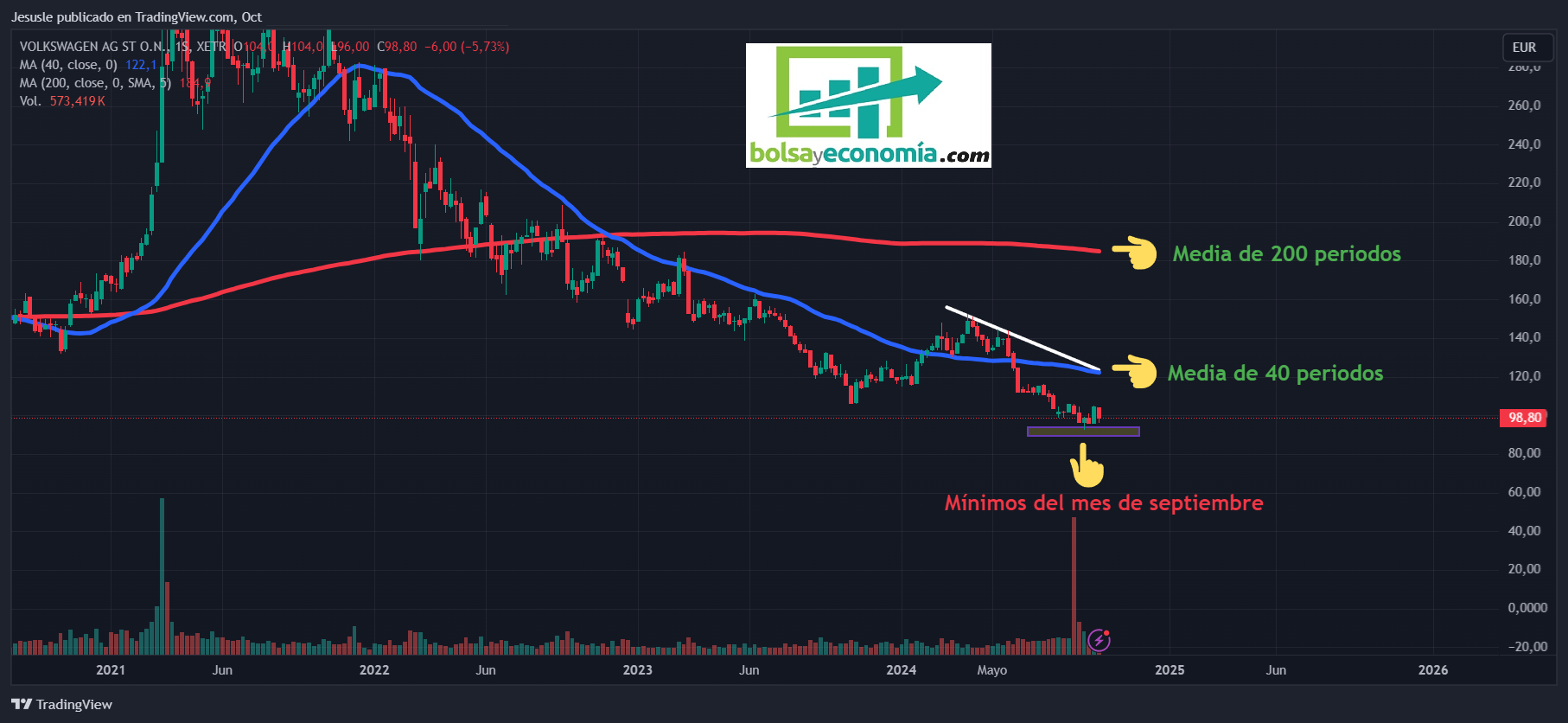 acciones VOLKSWAGEN AG ST O.N