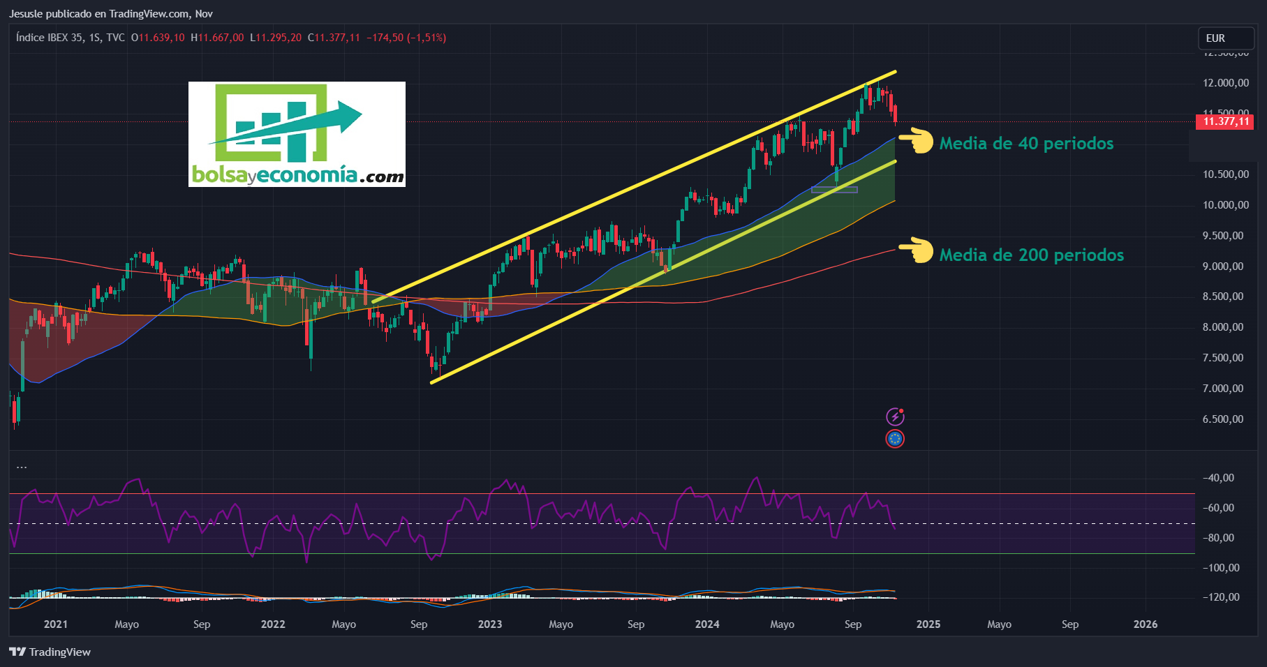 ibex 35 bolsa española