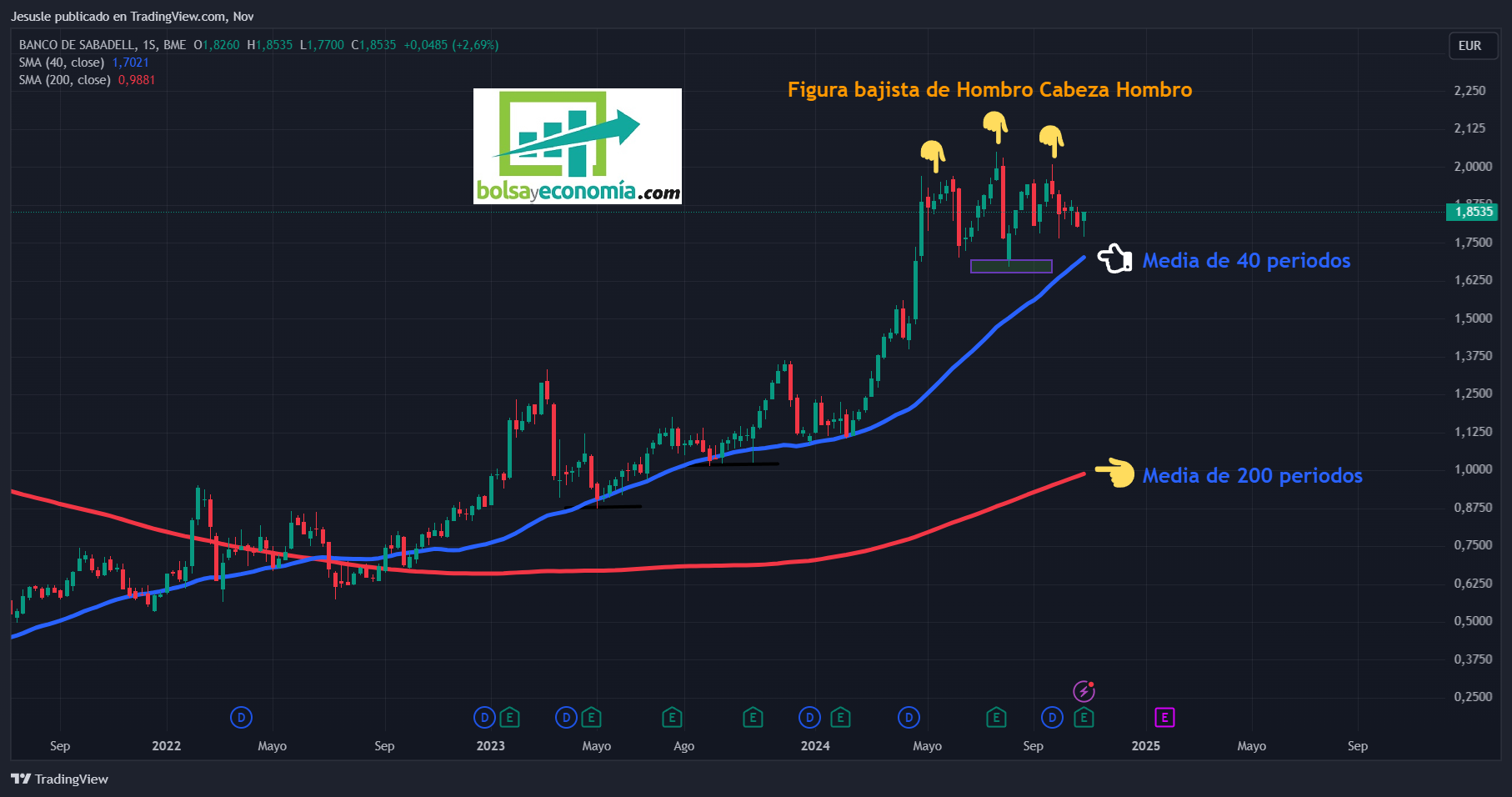 sabadell ibex 35