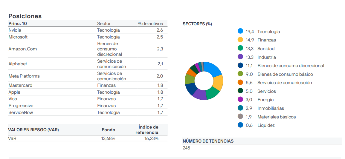 etf dividendo