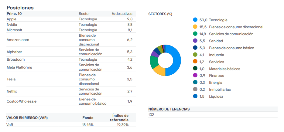 etf nasdaq