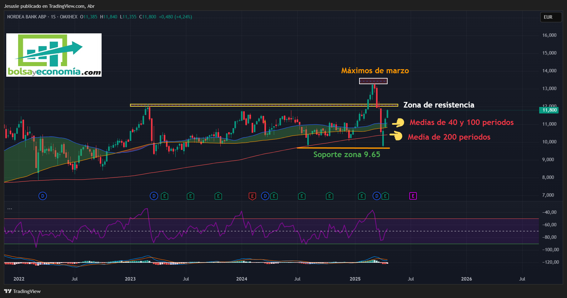 acciones nordea bank