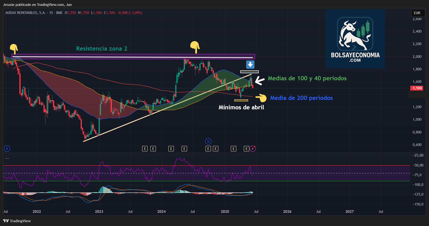 audax bolsa