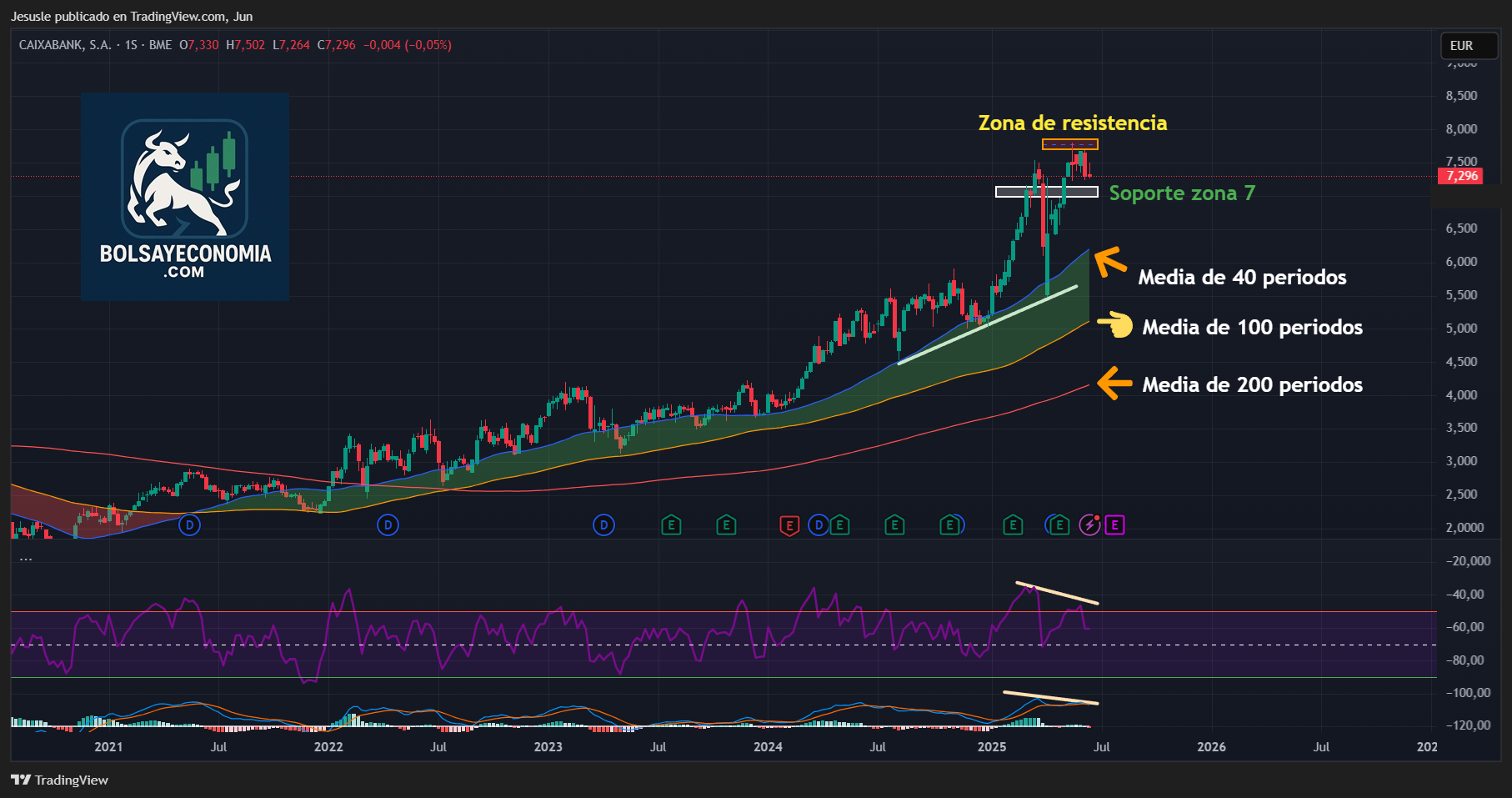 caixabank acciones
