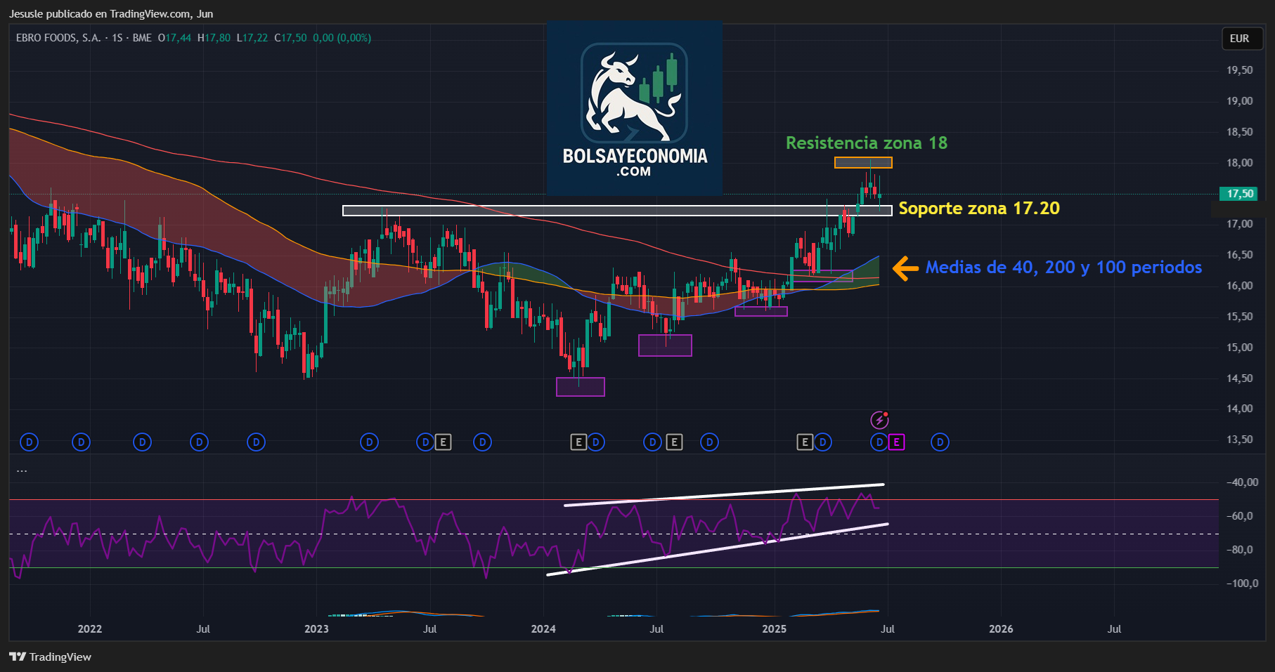 ebro foods acciones