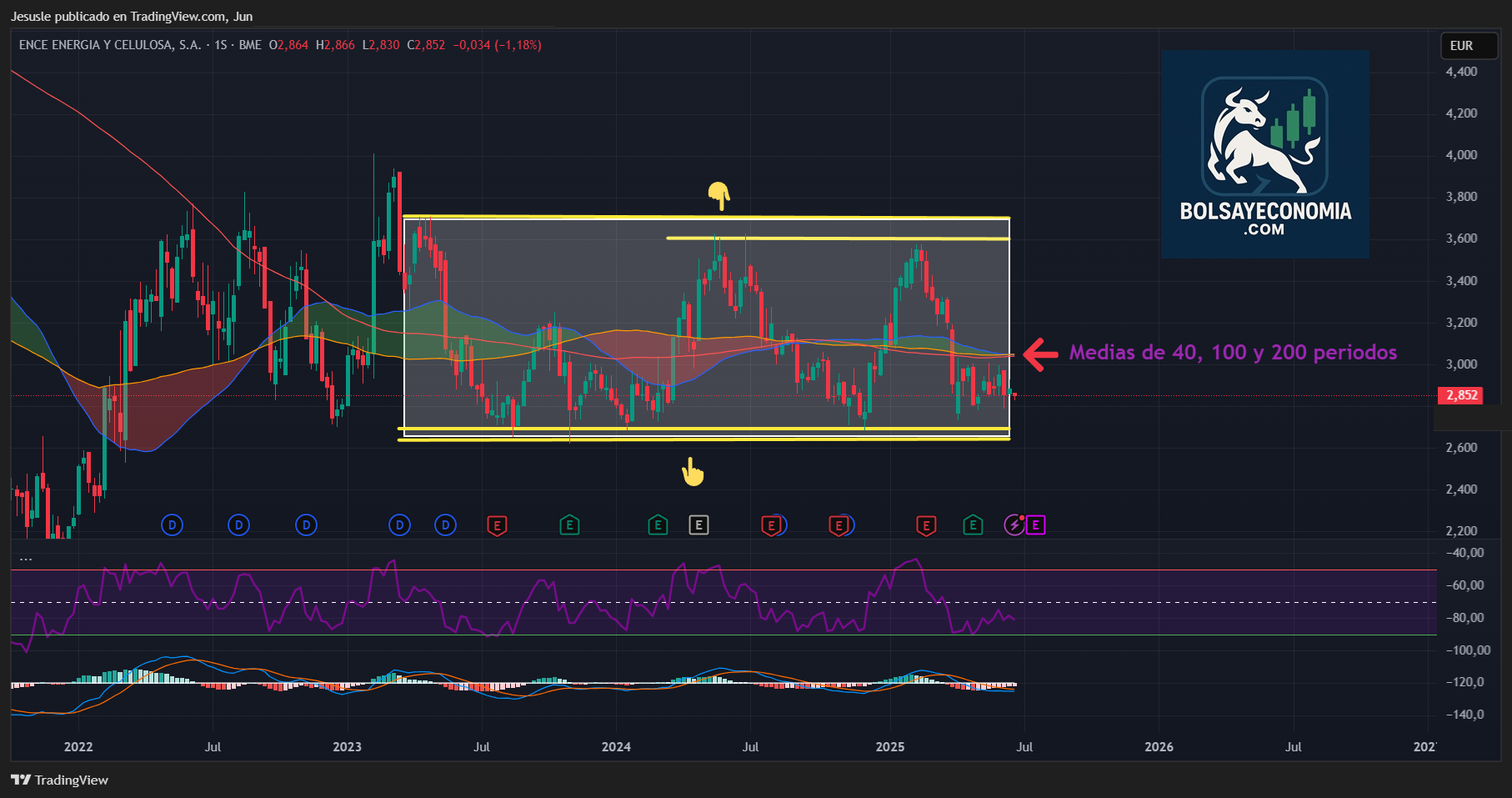 ence bolsa