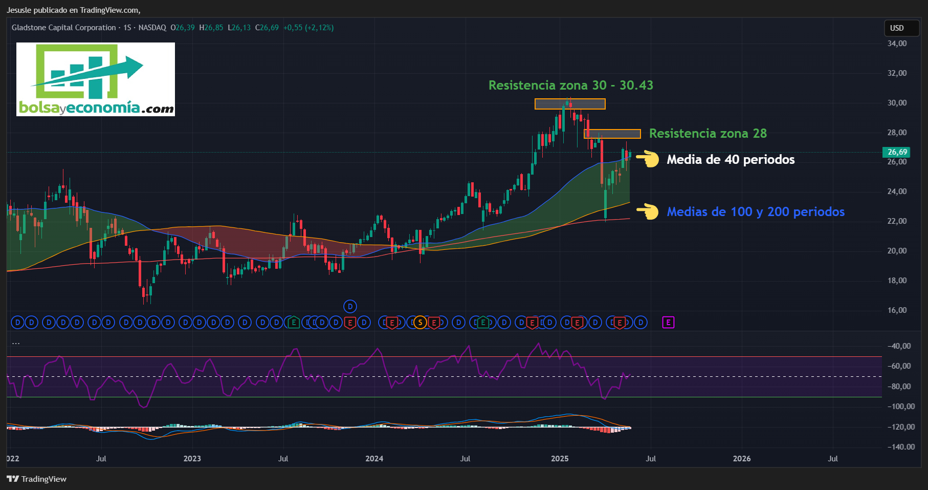 acciones Gladstone Capital Corp