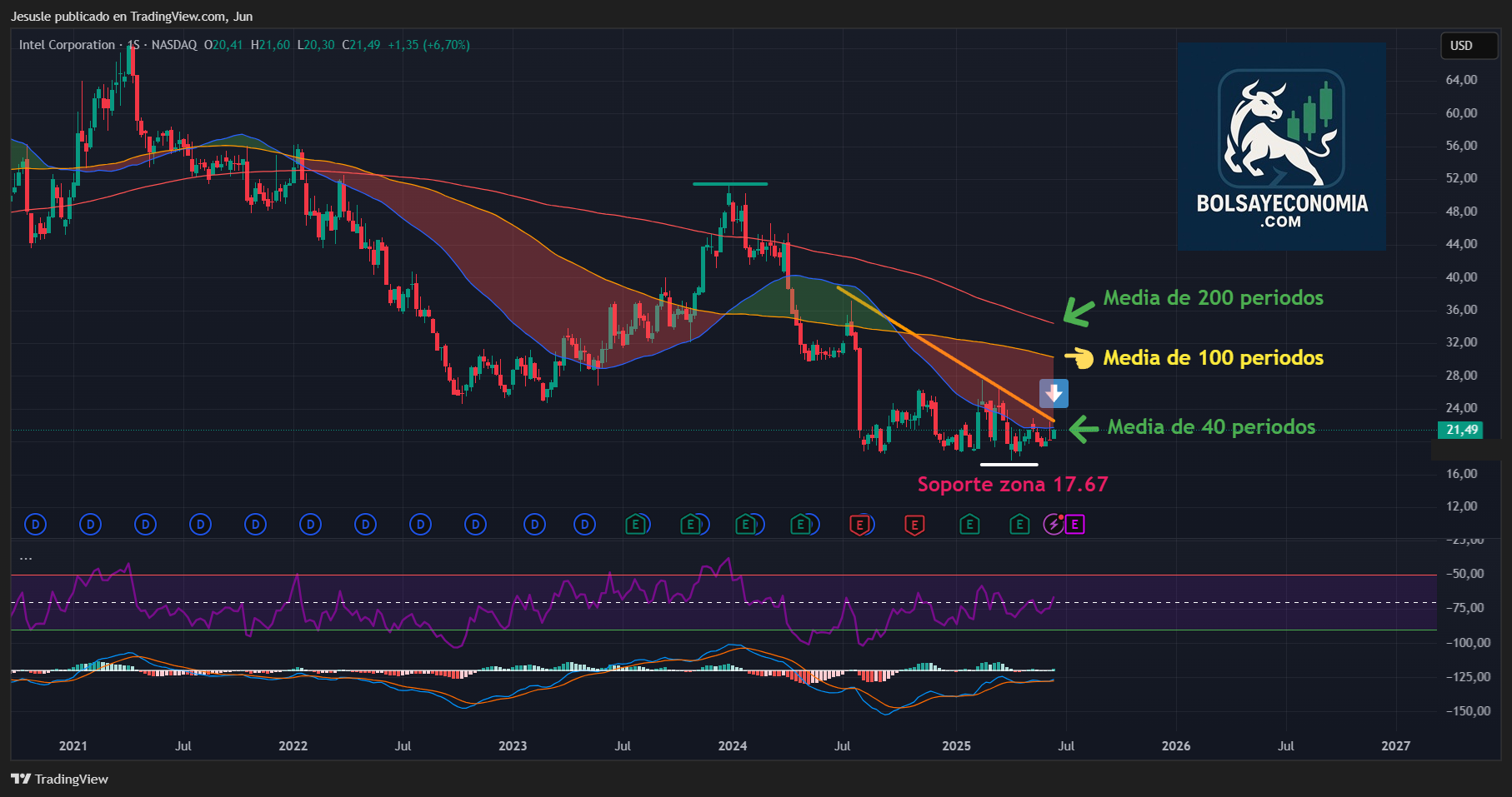 intel acciones bolsa