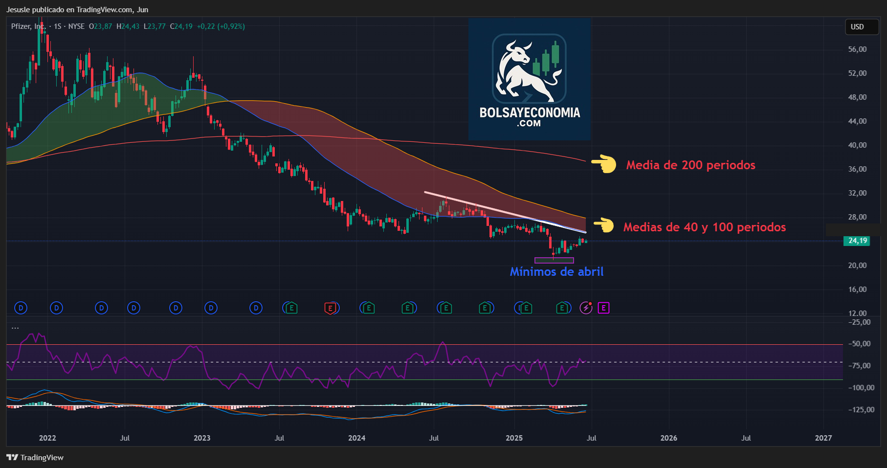 acciones Pfizer