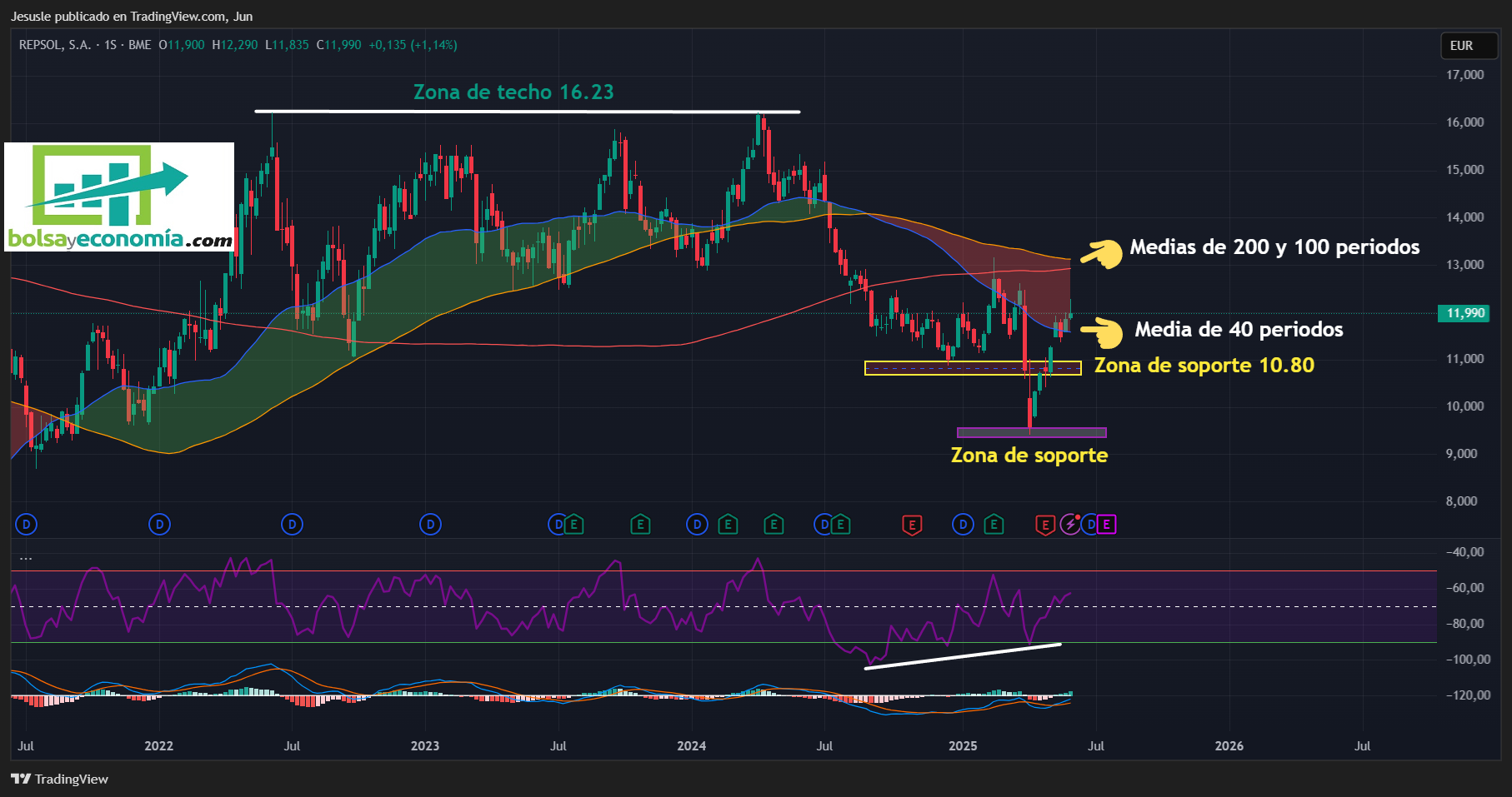 repsol bolsa ibex